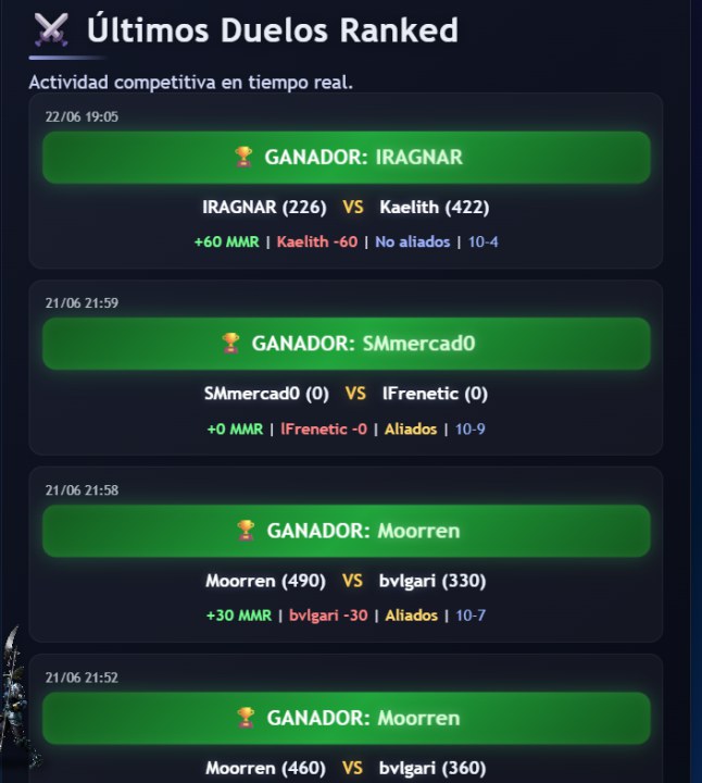 Duels MMR.png